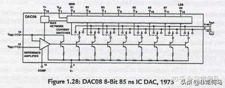 高端HIFI发烧音频DAC解码芯片简易排名